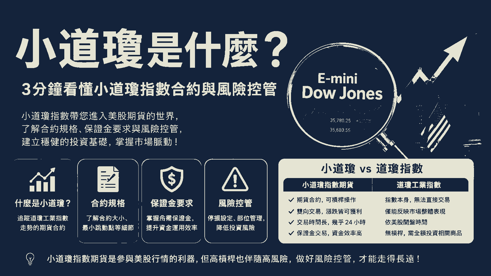小道瓊是什麼？3分鐘看懂小道瓊指數合約與風險控管