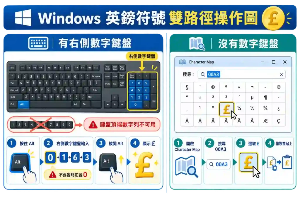 2. Windows 怎麼輸入英鎊符號 £？