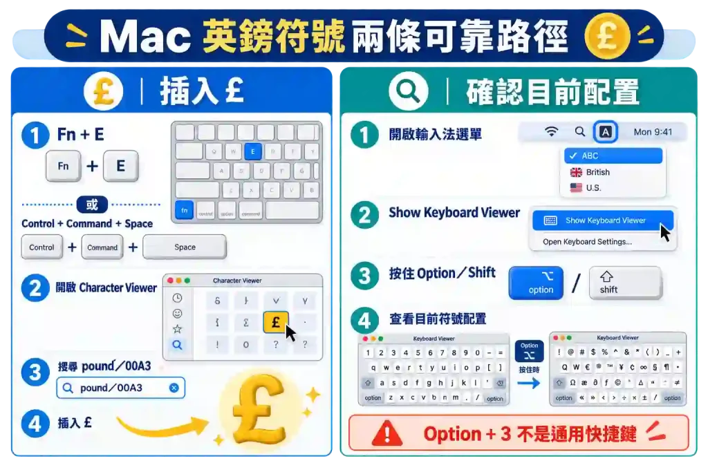 3. Mac 怎麼輸入英鎊符號 £？