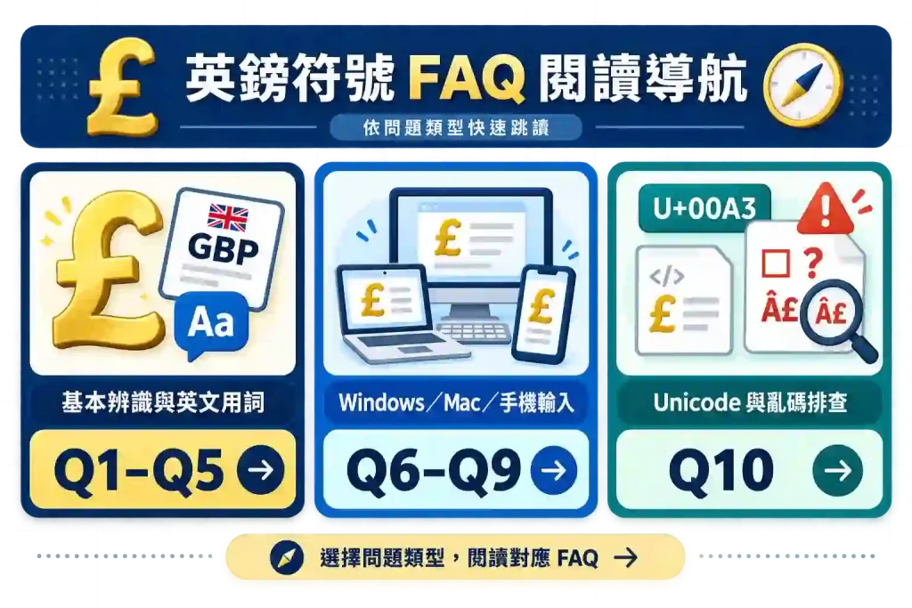 8. 英鎊符號常見問題 FAQ