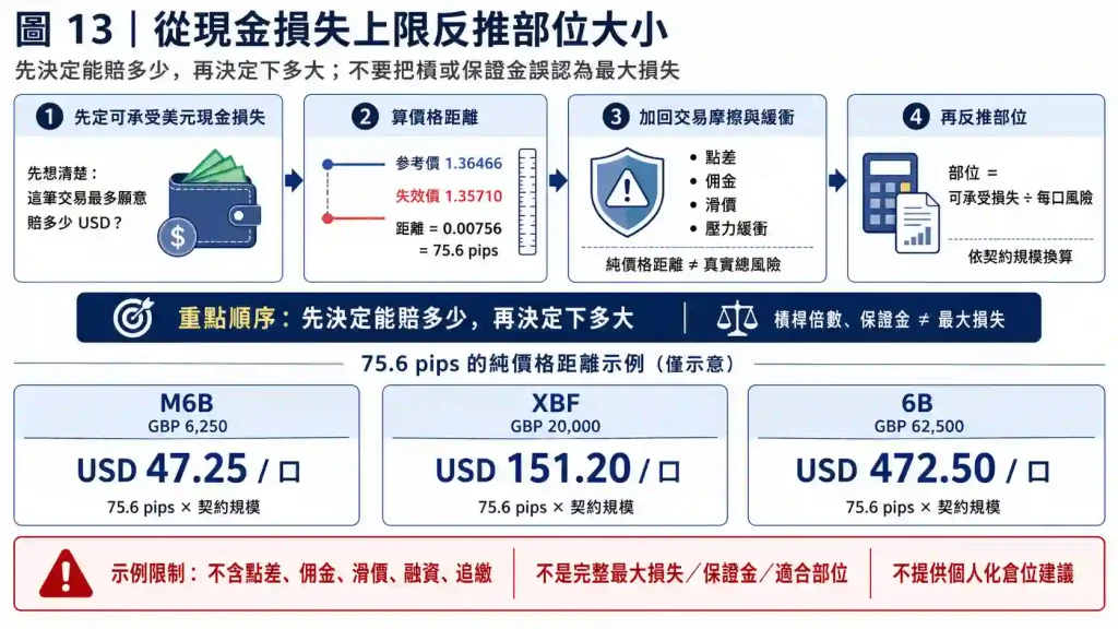 9.4. 如何設定最大損失與部位大小?