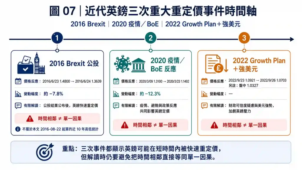 6.3. 什麼事件改變近代英鎊走勢?
