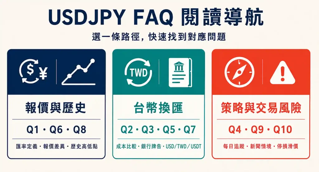 11. USDJPY 常見問題 FAQ