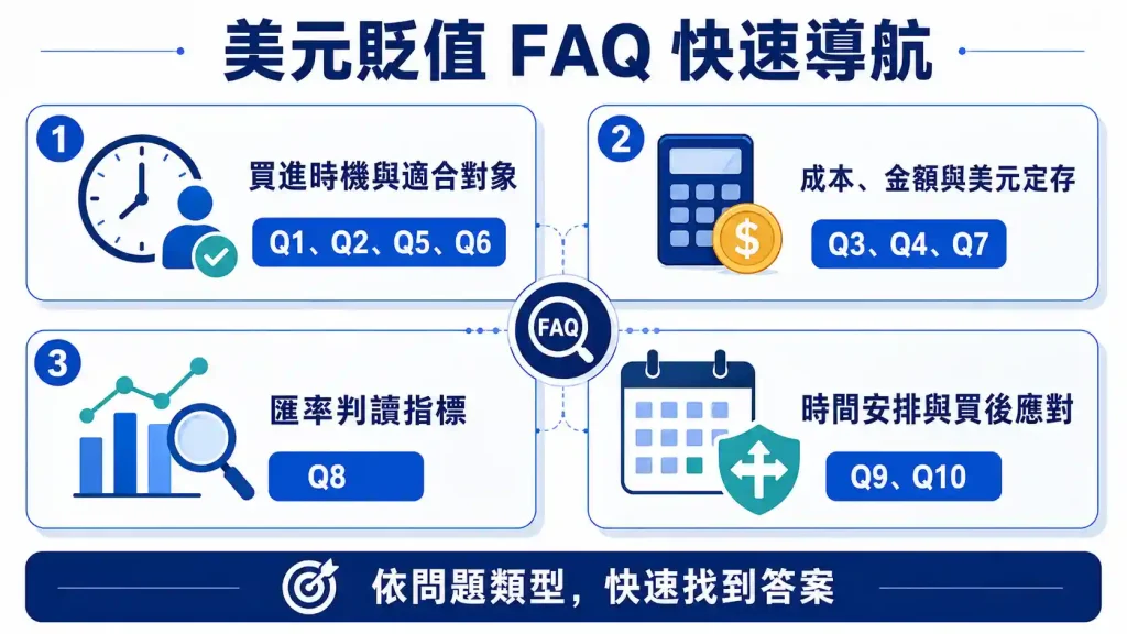 10. 買美元（美金）常見問題 FAQ