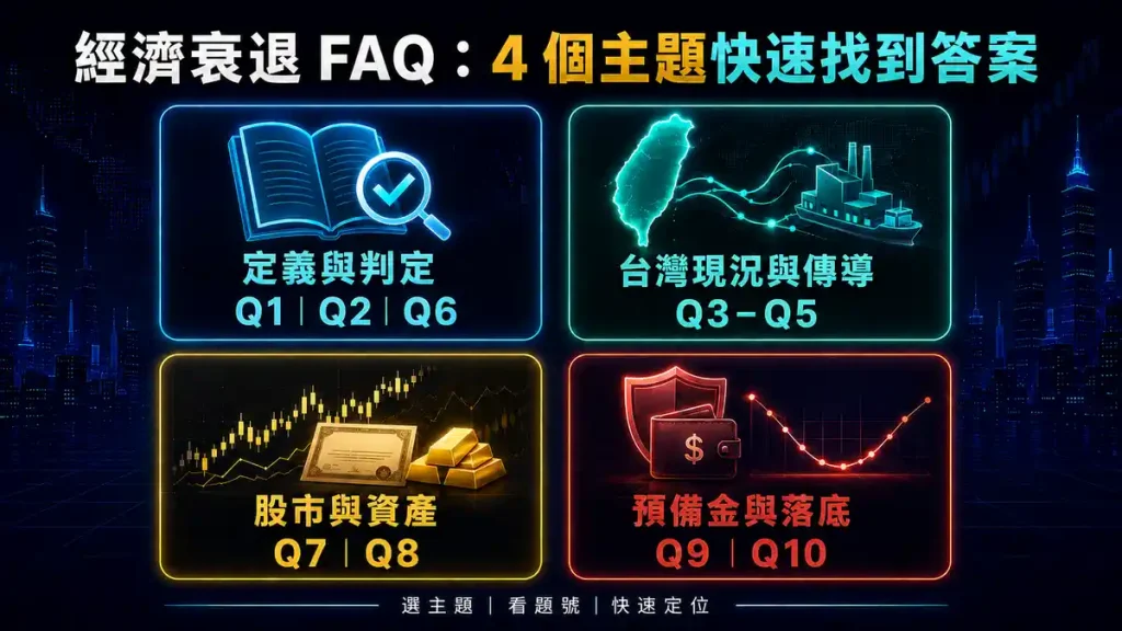 11. 全球經濟衰退常見問題(FAQ)