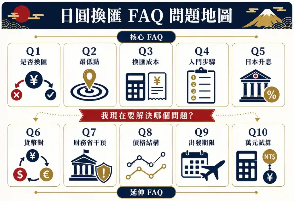 11. 日圓走勢與換匯常見問題 FAQ