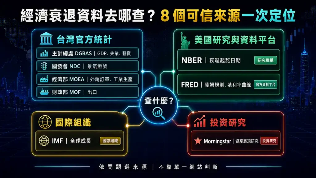 12.2. 本文引用的台灣官方查詢入口