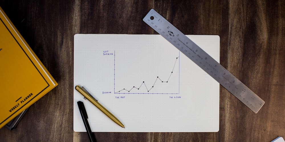 What are Bollinger Bands?