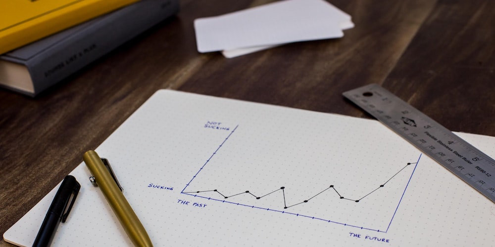 What is the  Parabolic SAR indicator?