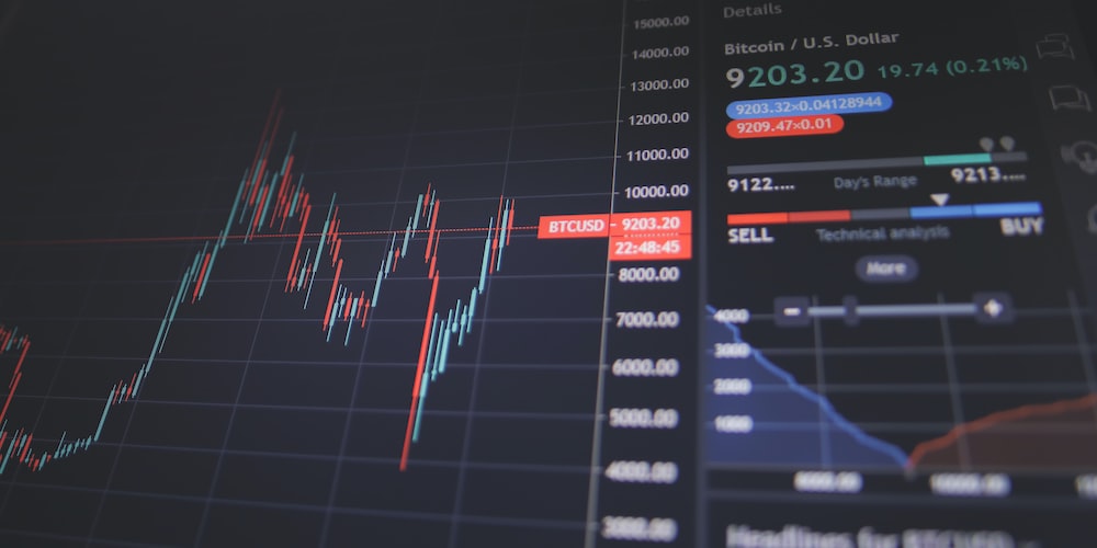What is the Williams’ Percent Range indicator?