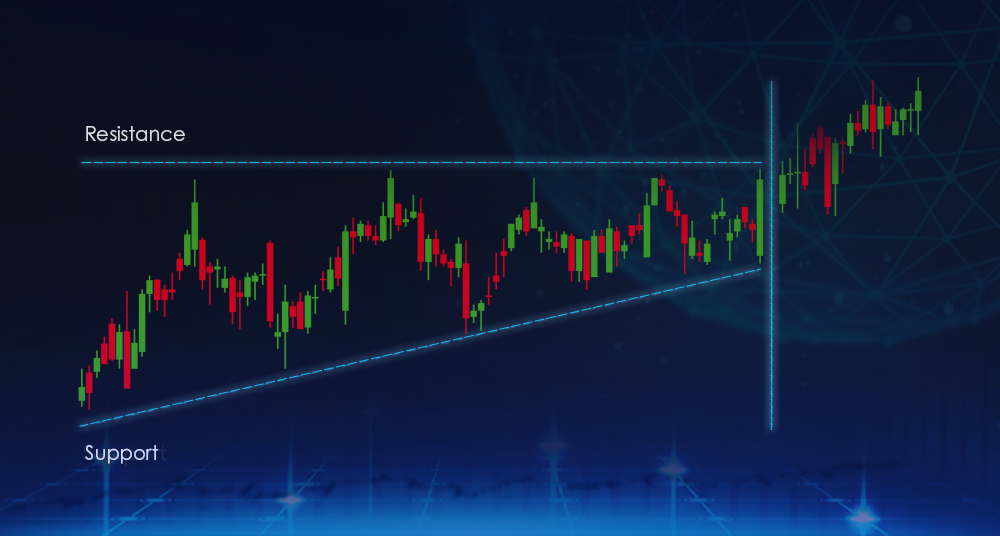 What is the “Ascending Triangle” Price Pattern?