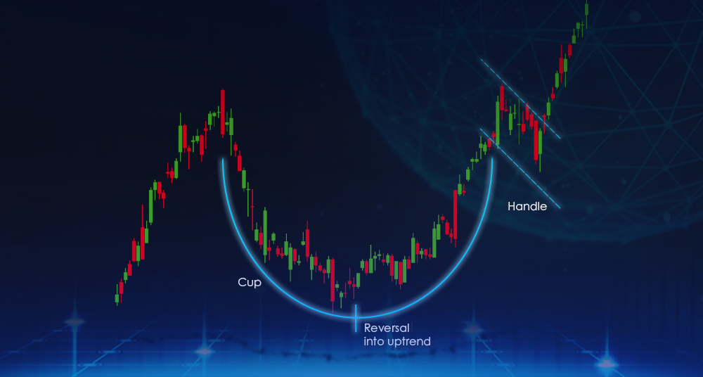 What is the “Cup And Handle” Price Pattern?
