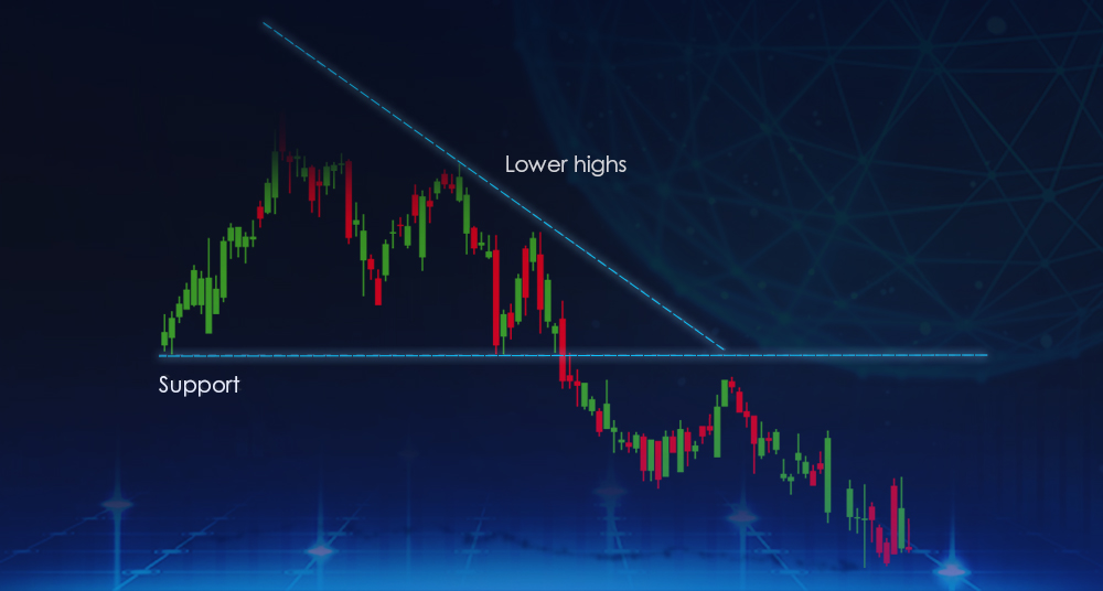 What is the “Descending Triangle” Price Pattern?