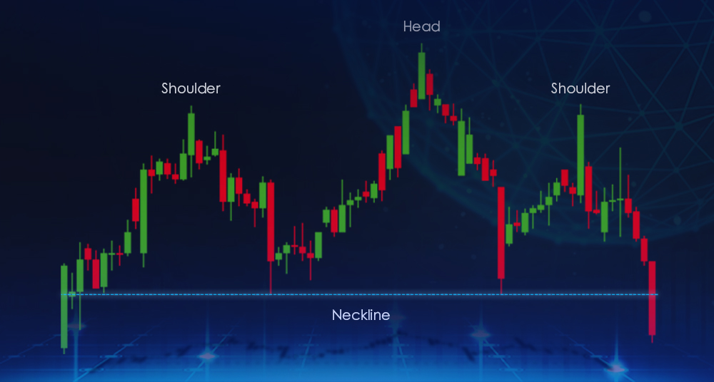 What is the “Head And Shoulders” Price Pattern?