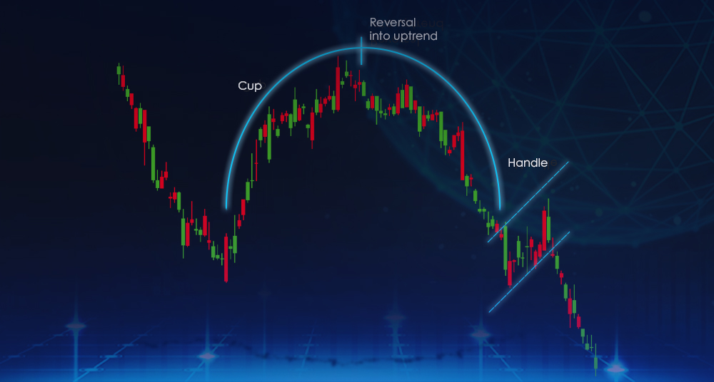 What is the “Inverted Cup And Handle” Price Pattern?