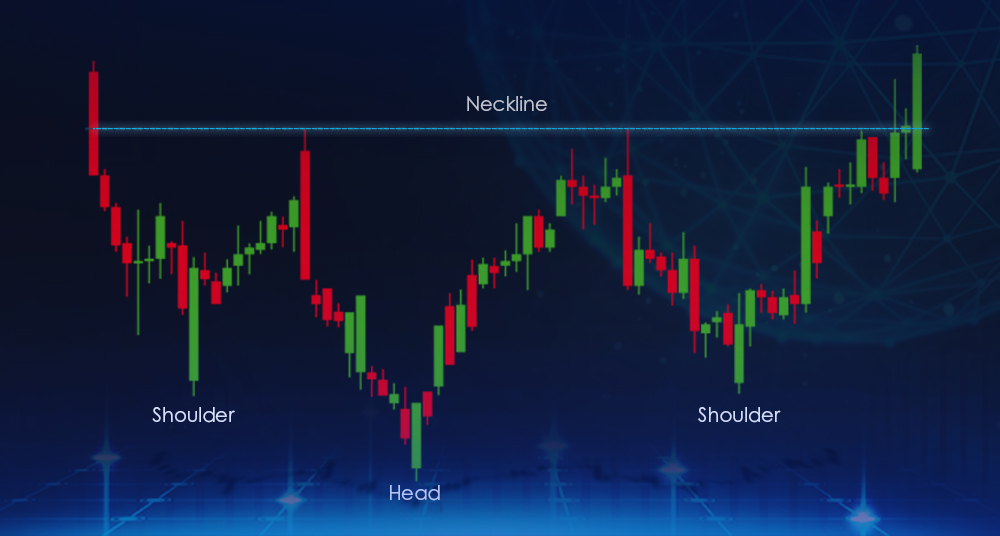 What is the “Inverted Head And Shoulders” Price Pattern?