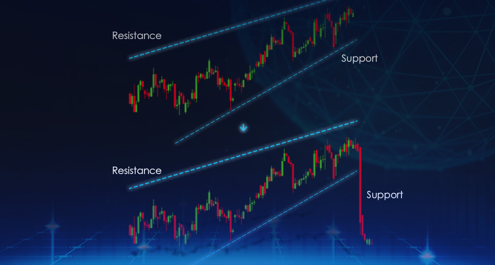 What is the “Rising Wedge” Price Pattern?