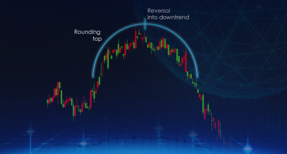 What is the “Rounded Top” Price Pattern?
