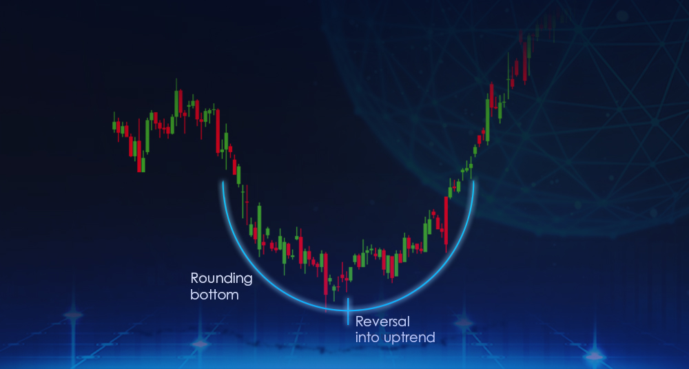 What is the “Rounded Bottom” Price Pattern?